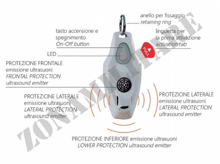 Dispositivo Zerobugs Plus Camouflage Soft Touch Artic