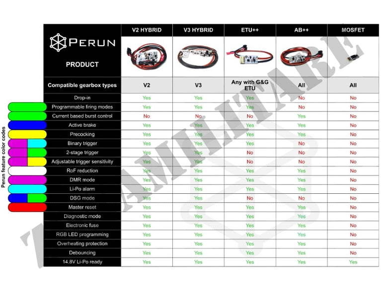 ETU++ per fucili G&G con ETU marca PERUN